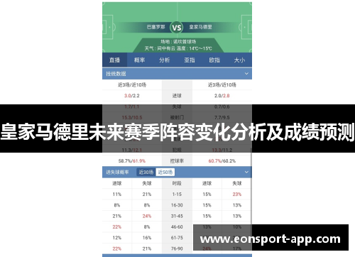 皇家马德里未来赛季阵容变化分析及成绩预测